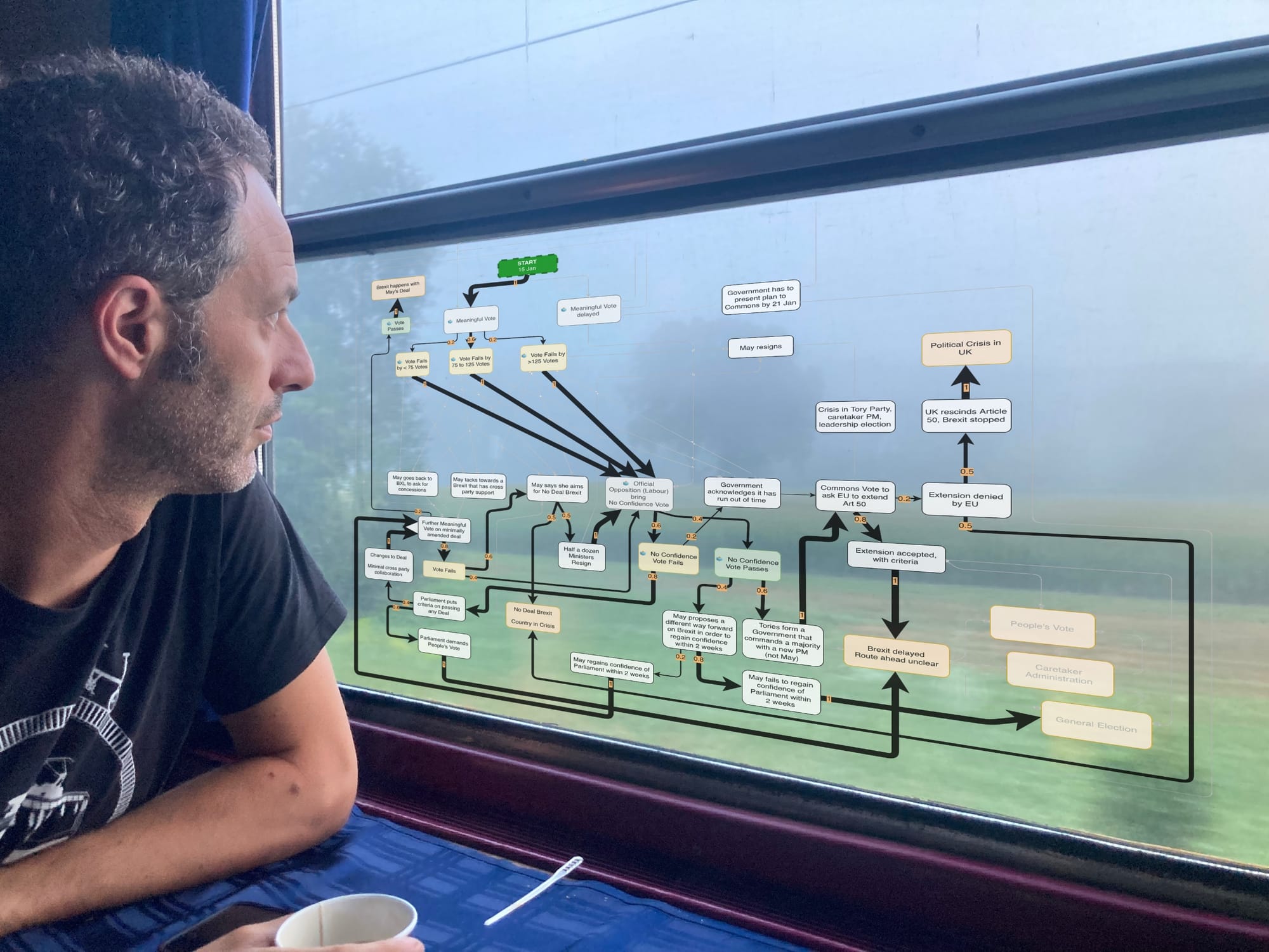 Analysing railways with a Brexit diagram in my head