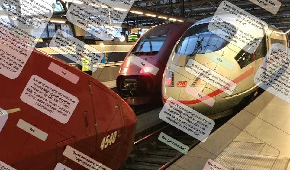 A diagram to explain EU cross border rail passengers rights - and to push for political change