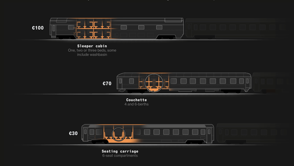 Bloomberg publishes new interactive website about night trains in Europe