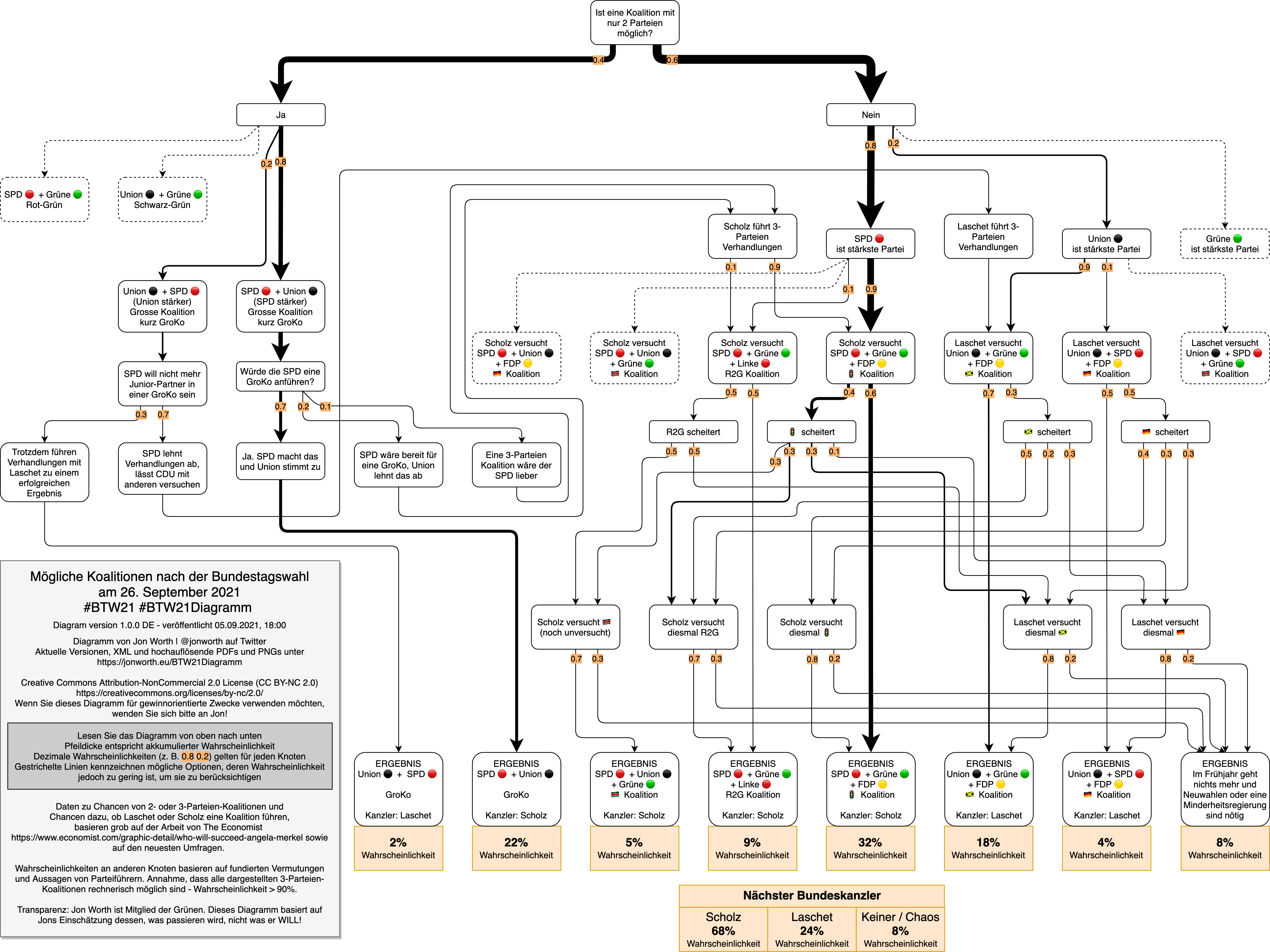 Btw21diagramm Possible Coalitions After The 26th September 2021 Bundestag Election Mogliche Koalitionen Nach Der Bundestagswahl Am 26 September 2021 Jon Worth Euroblog